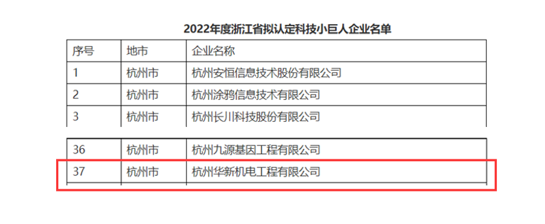 創(chuàng)新不停頓，發(fā)展不止步！ --公司榮獲“浙江省科技小巨人”企業(yè)